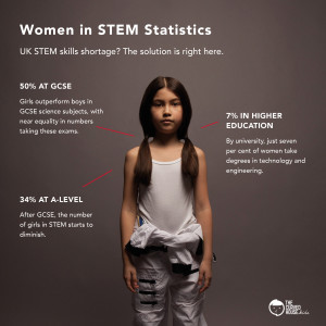 Women In STEM Statistics [Copyright: Curved House Kids]