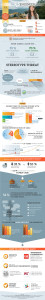 #BeBoldForChange was the theme to this year's International Women's Day. This fantastic infographic by Trade Machines FI GmbH introduces the difficulties women have to face when deciding to enter the highly male-dominated field of engineering - an explanation for why only 13% of engineers are female. (Copyright Trade Machines FI GmbH)