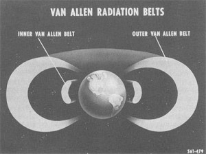 Van Allen Radiation Belts [Credit: NASA]